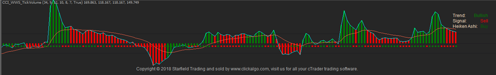 cTrader Best Tick Volume Indicator